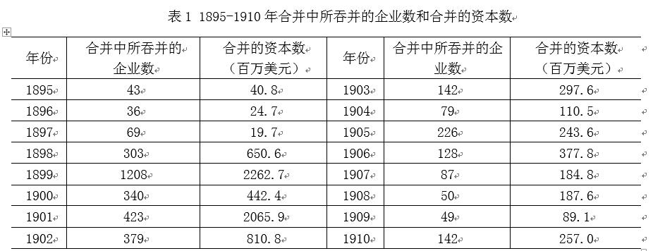 中國(guó)經(jīng)濟(jì)體制改革基金會(huì)樊綱、胡彩梅：美國(guó)早年產(chǎn)能重組商業(yè)模式及其對(duì)我國(guó)當(dāng)前“去產(chǎn)能”政策的啟示                            