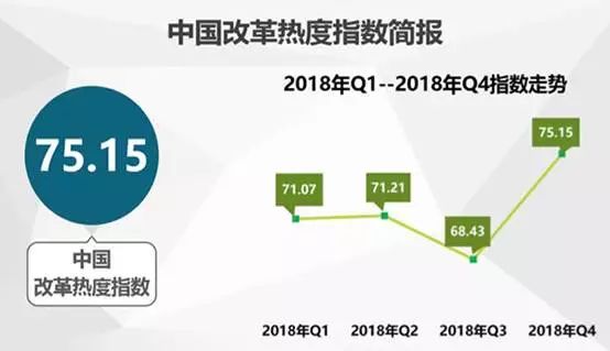 中國經(jīng)濟體制改革基金會中國城市季度改革熱度榜單：19個大城市排座次，青島未進前十