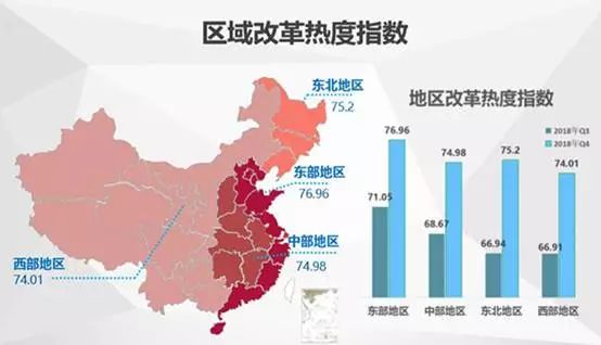 中國經(jīng)濟體制改革基金會中國城市季度改革熱度榜單：19個大城市排座次，青島未進前十